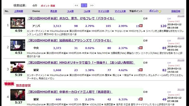 第20回MMD杯結果.jpg